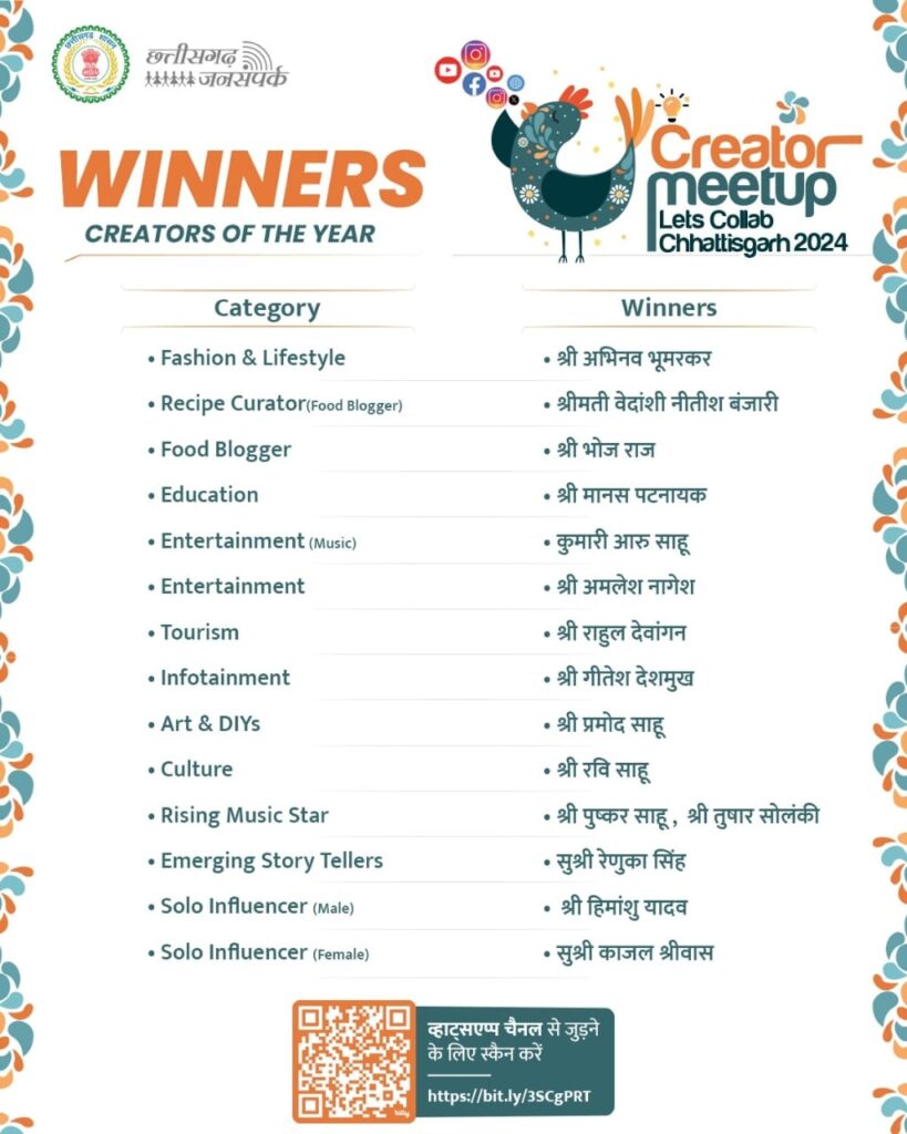 Cg Samvad Creators Meetup 2024 winner list